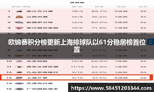 欧锦赛积分榜更新上海排球队以61分稳居榜首位置