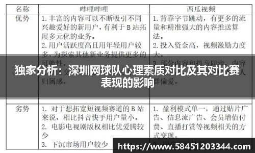 独家分析：深圳网球队心理素质对比及其对比赛表现的影响