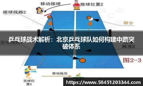 乒乓球战术解析：北京乒乓球队如何构建中路突破体系