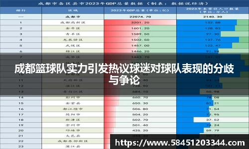 成都篮球队实力引发热议球迷对球队表现的分歧与争论