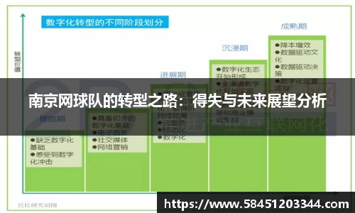 南京网球队的转型之路：得失与未来展望分析