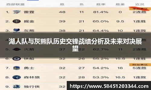 湖人队与灰熊队历史交锋战绩分析及未来对决展望