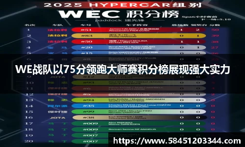 WE战队以75分领跑大师赛积分榜展现强大实力